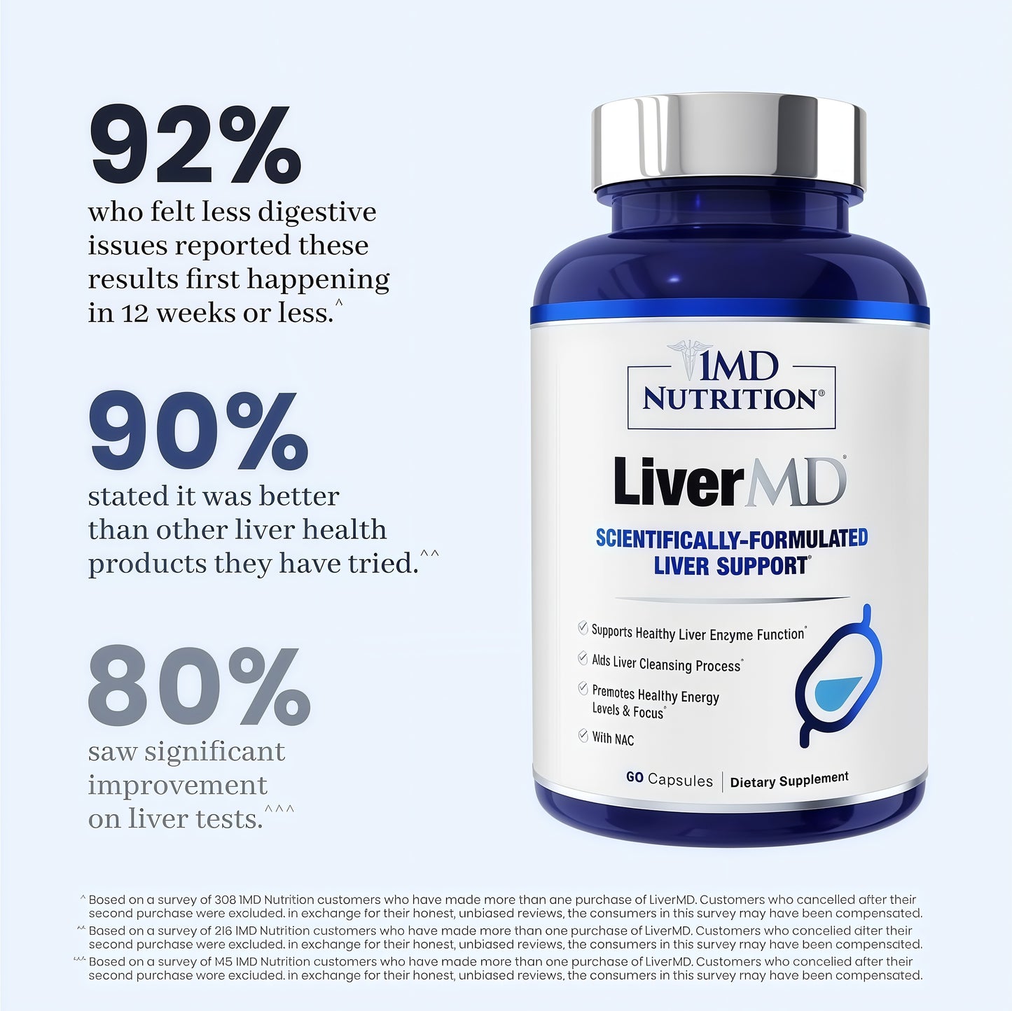 LiverMD Liver Support Protocol